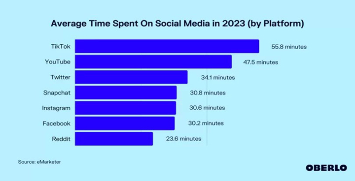 TikTok_Usage_time