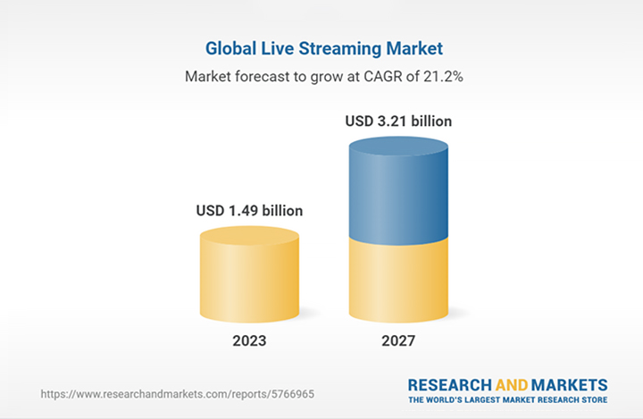 global_live_streaming_market_forecast