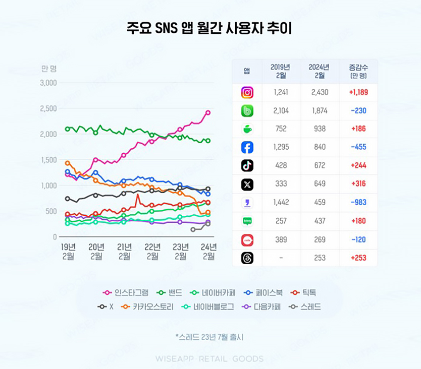 sns_monthly_usage-2