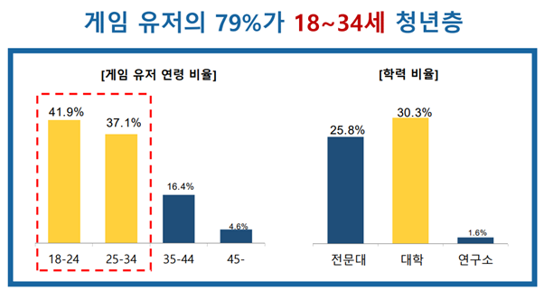 대만-게임-유저