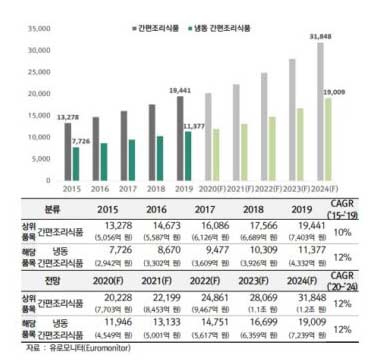 3-태국-HMR-시장-성장률_2020-가정용-간편식-보고서-350x334_c