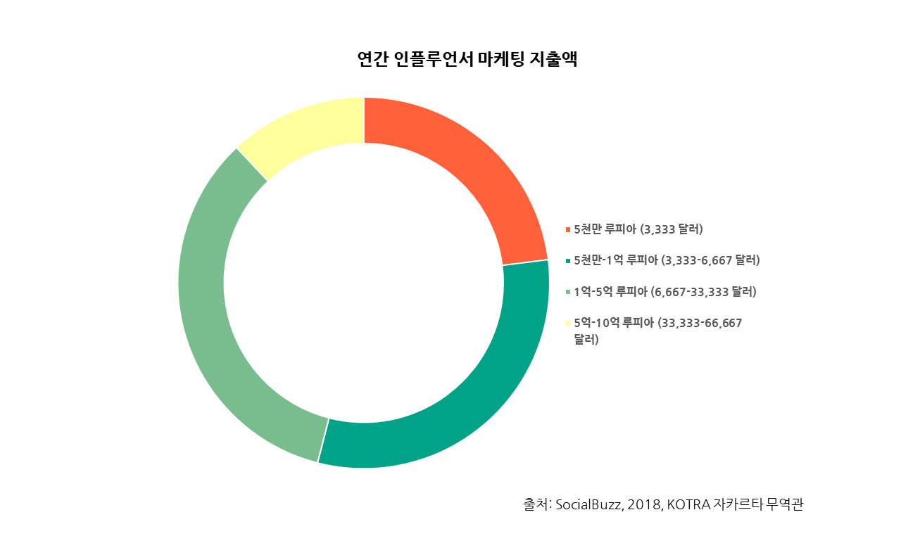 Annual-influencer-marketing-spend-2