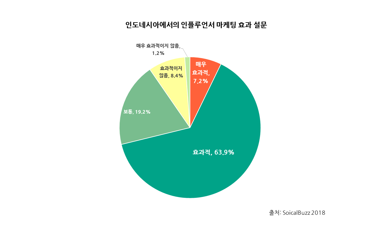 Influencer-marketing-effect-2