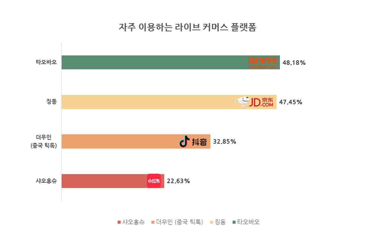 Live-Commerce-Platform-Most-Used-by-Chinese