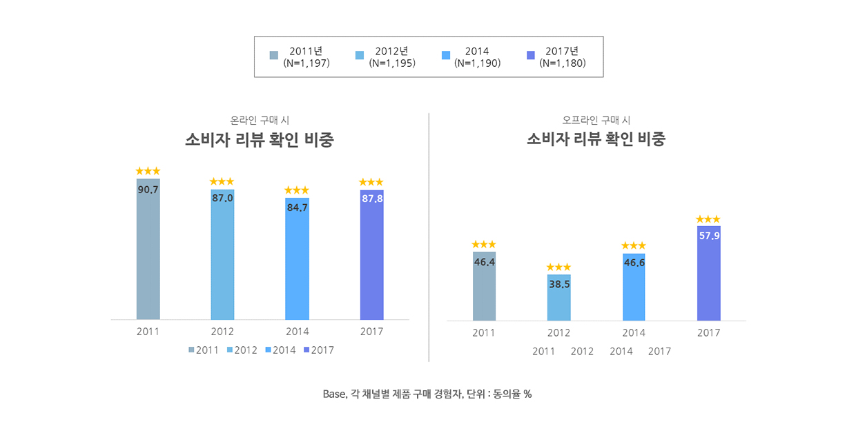 customer-review-survey