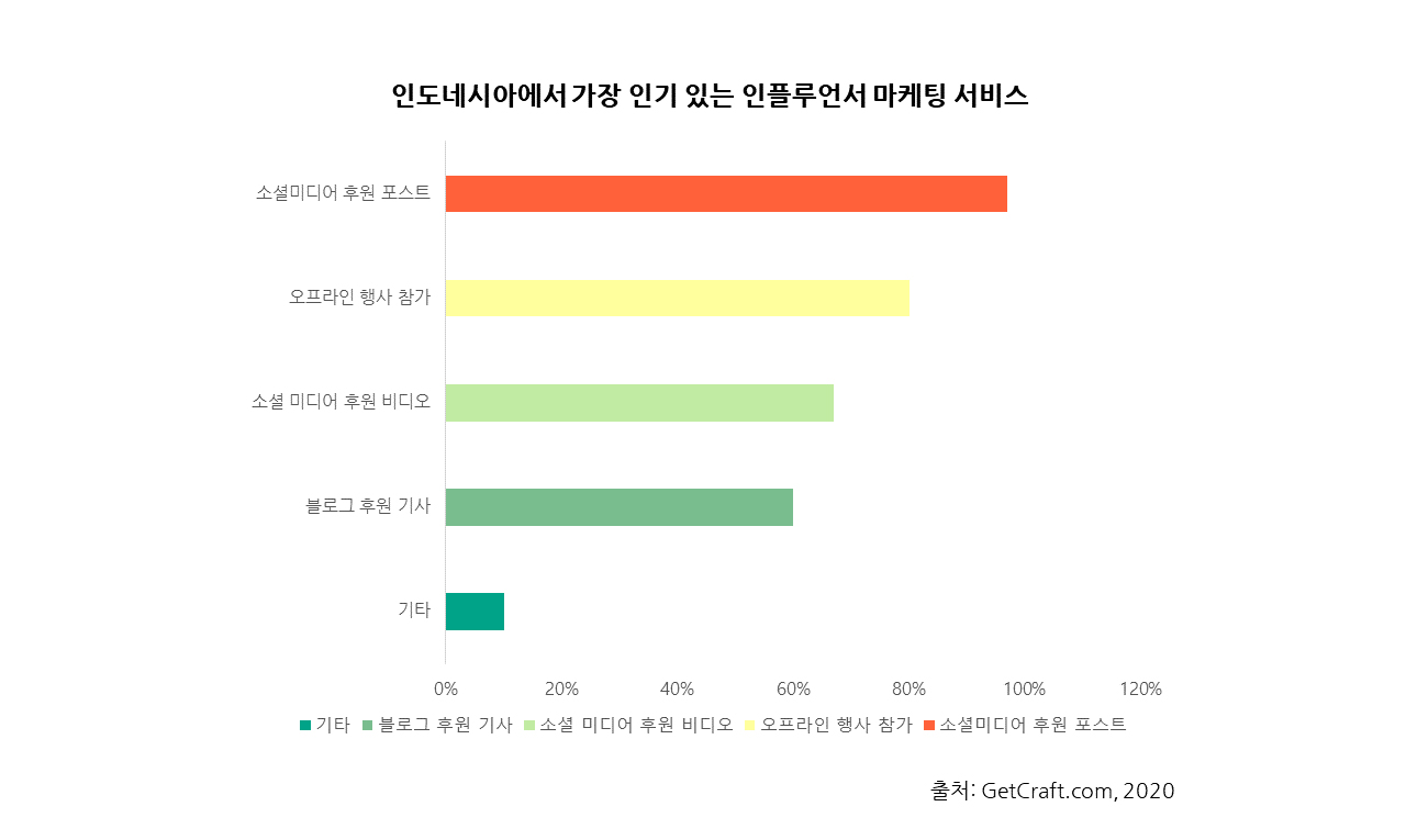 indonesia-sns-influencer-service-2