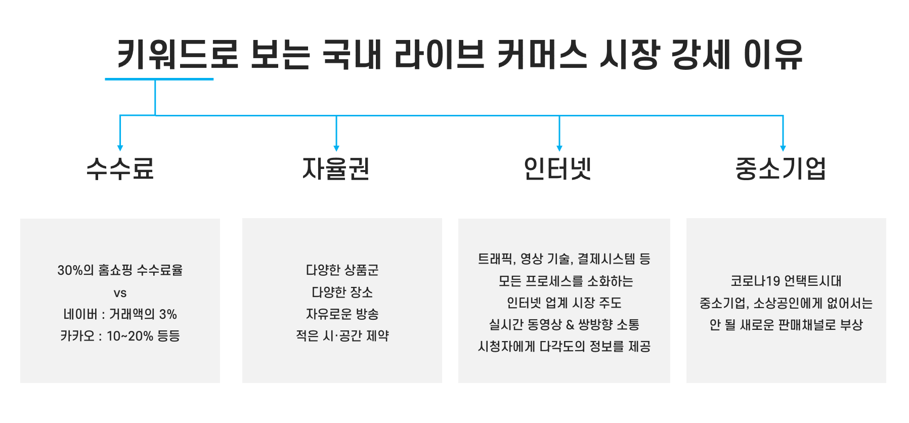 라방키워드