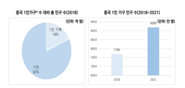 중국-1인-가구-인구-수-600x282_c