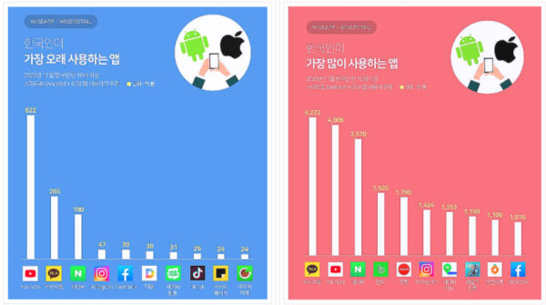 포맷변환출처-와이즈-앱-600x335_c