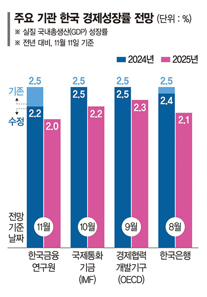 2025_economic_growth_analysis